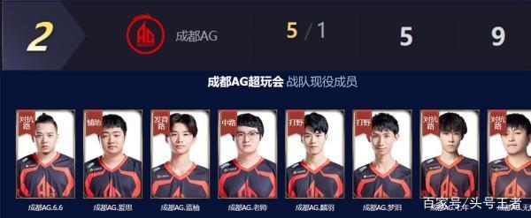 源调整的敏 源调整的敏