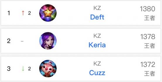 对决分析 对决分析