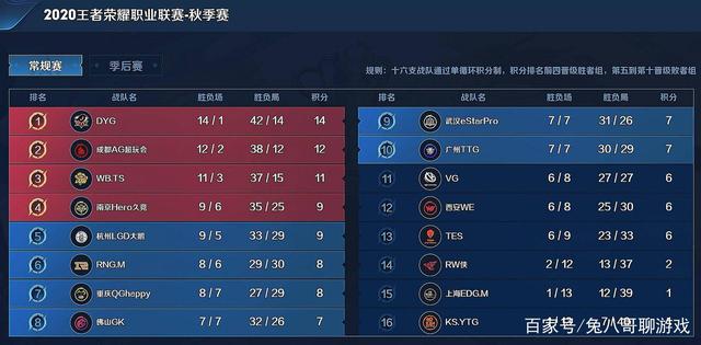 回报