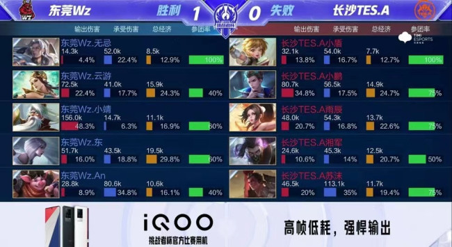每一手的